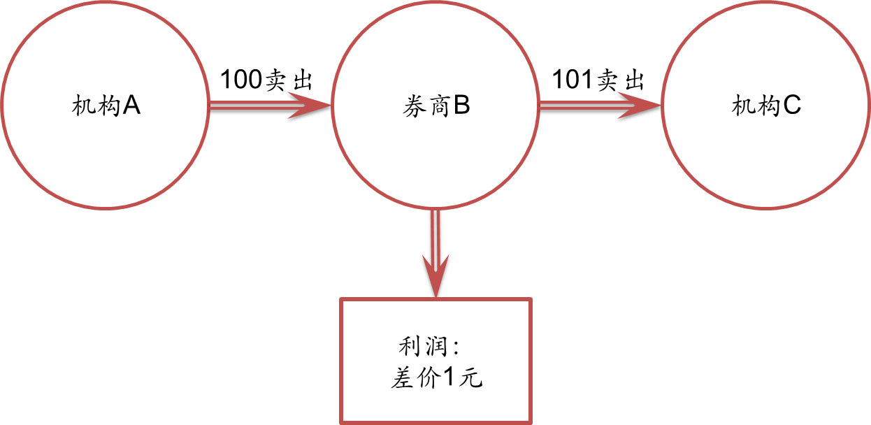 京津开展医疗器械生产环节跨区域联合检查
