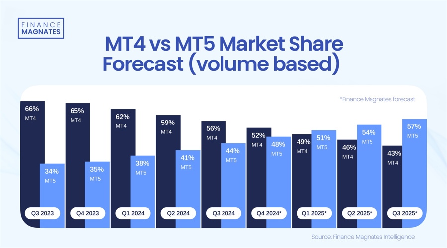 稳居美国电动车市场第二！通用汽车(GM.US)积极对抗特斯拉(TSLA.US)