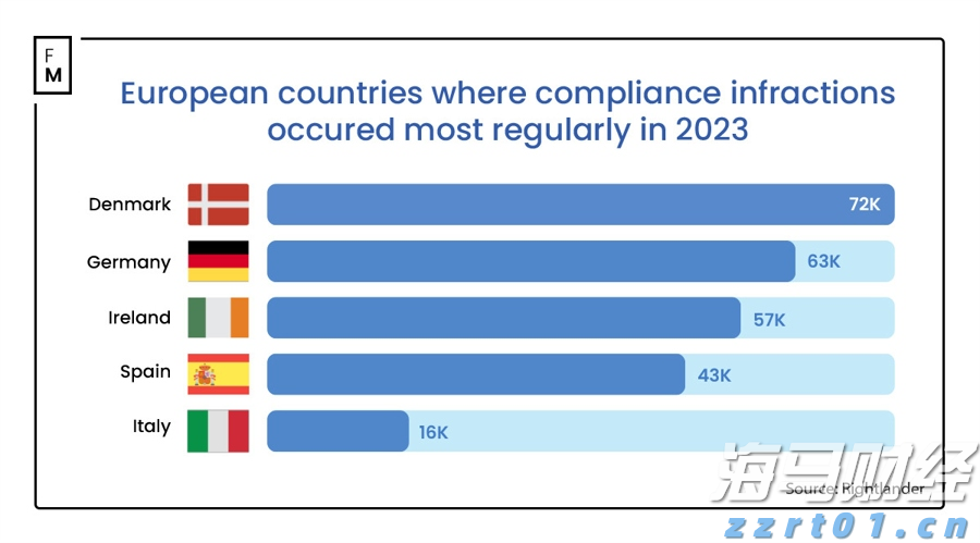 优步(UBER.US)第二季度营收与指引超出市场预期 拟启动200亿美元股票回购计划