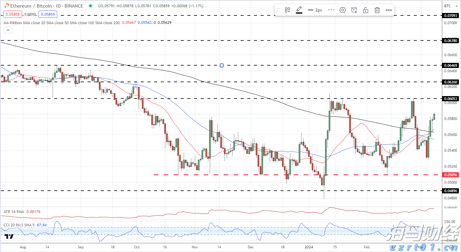 一季度全市公共资源交易金额约16.64亿元