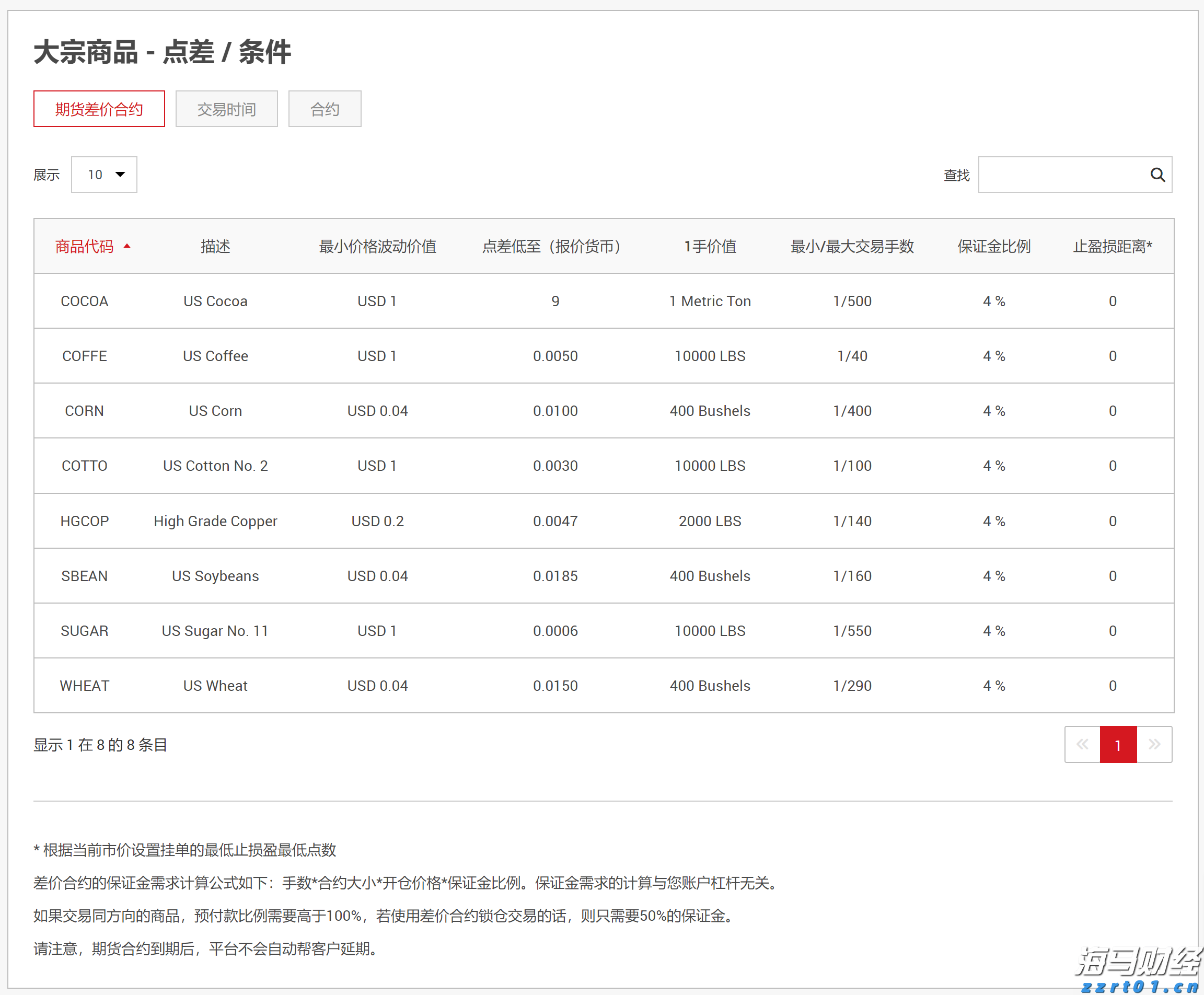 梅州市市场监督管理局发布提示：杜绝“超范围、超剂量”使用食品添加剂