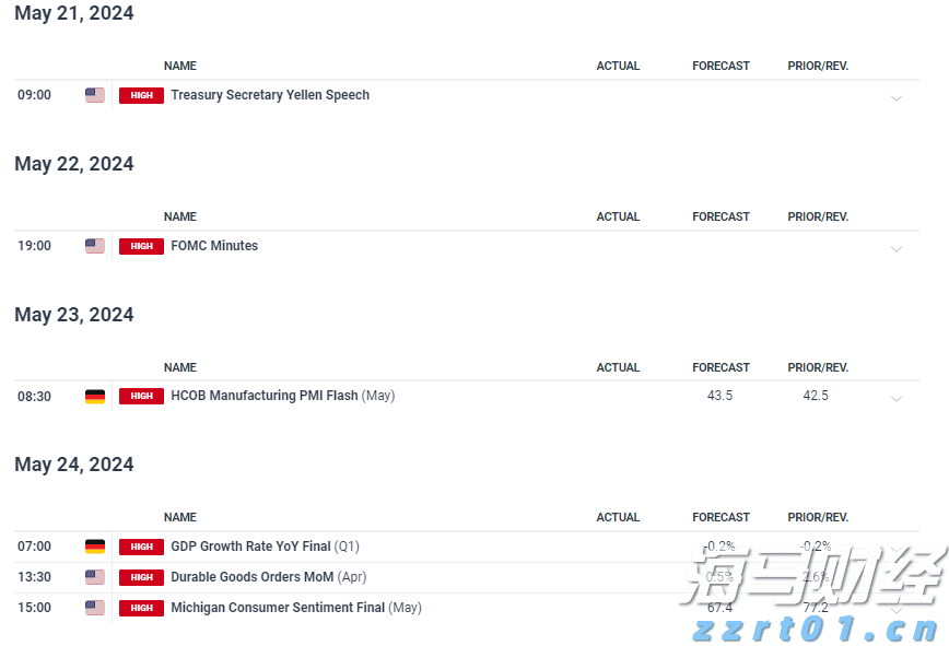 野村证券:核心CPI趋于平稳,美联储9月或开始降息,预计明年将连续三次降息